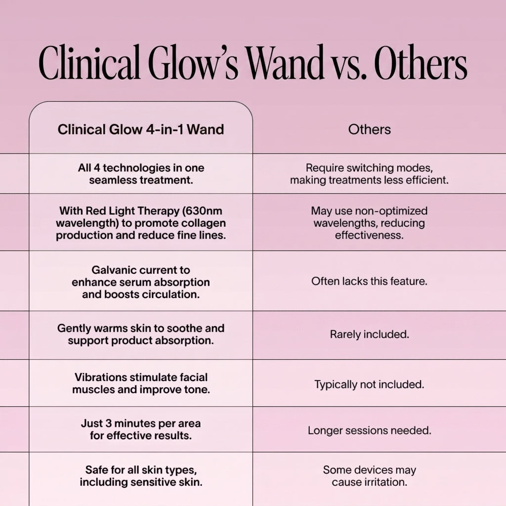 ClinicalGlow 4 in 1 Wand
