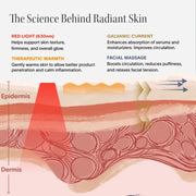 ClinicalGlow 4 in 1 Wand